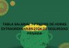 TABLA SALARIAL Y PRECIOS DE HORAS EXTRAORDINARIAS 2024 DE SEGURIDAD PRIVADA TABLA SALARIAL Y PRECIOS DE HORAS EXTRAORDINARIAS 2024 DE SEGURIDAD PRIVADA