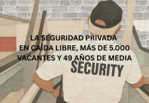 LA SEGURIDAD PRIVADA EN CAÍDA LIBRE, MÁS DE 5.000 VACANTES Y 49 AÑOS DE MEDIA LA SEGURIDAD PRIVADA EN CAÍDA LIBRE, MÁS DE 5.000 VACANTES Y 49 AÑOS DE MEDIA