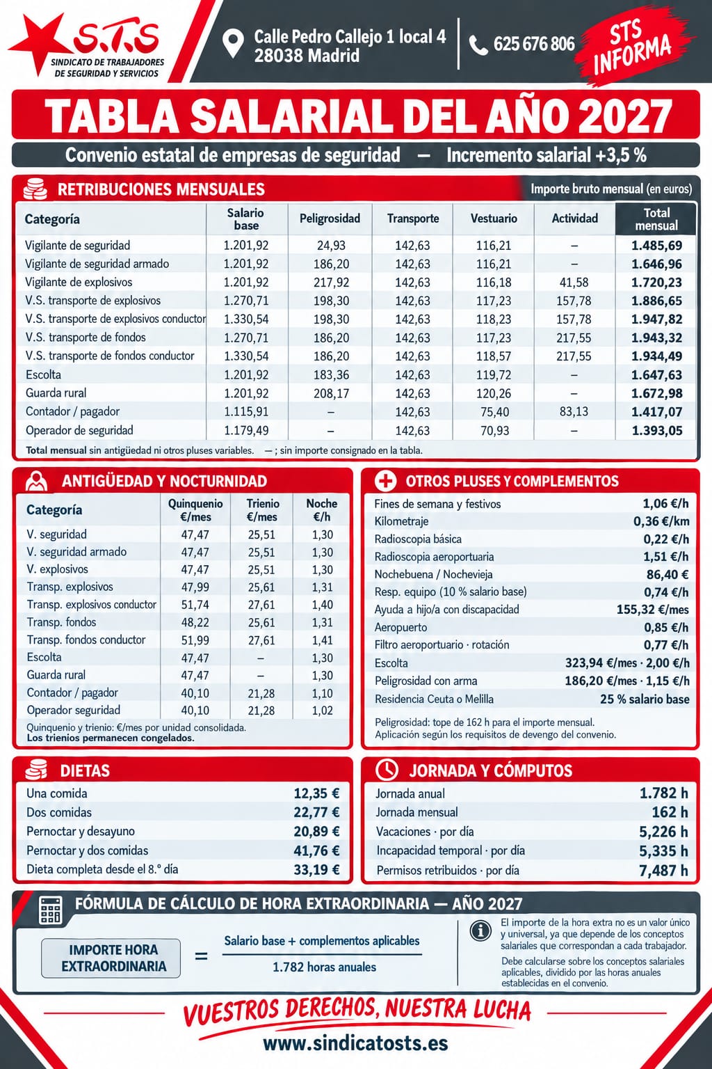 TABLA SALARIAL Y VALOR DE LA HORA EXTRA 2027